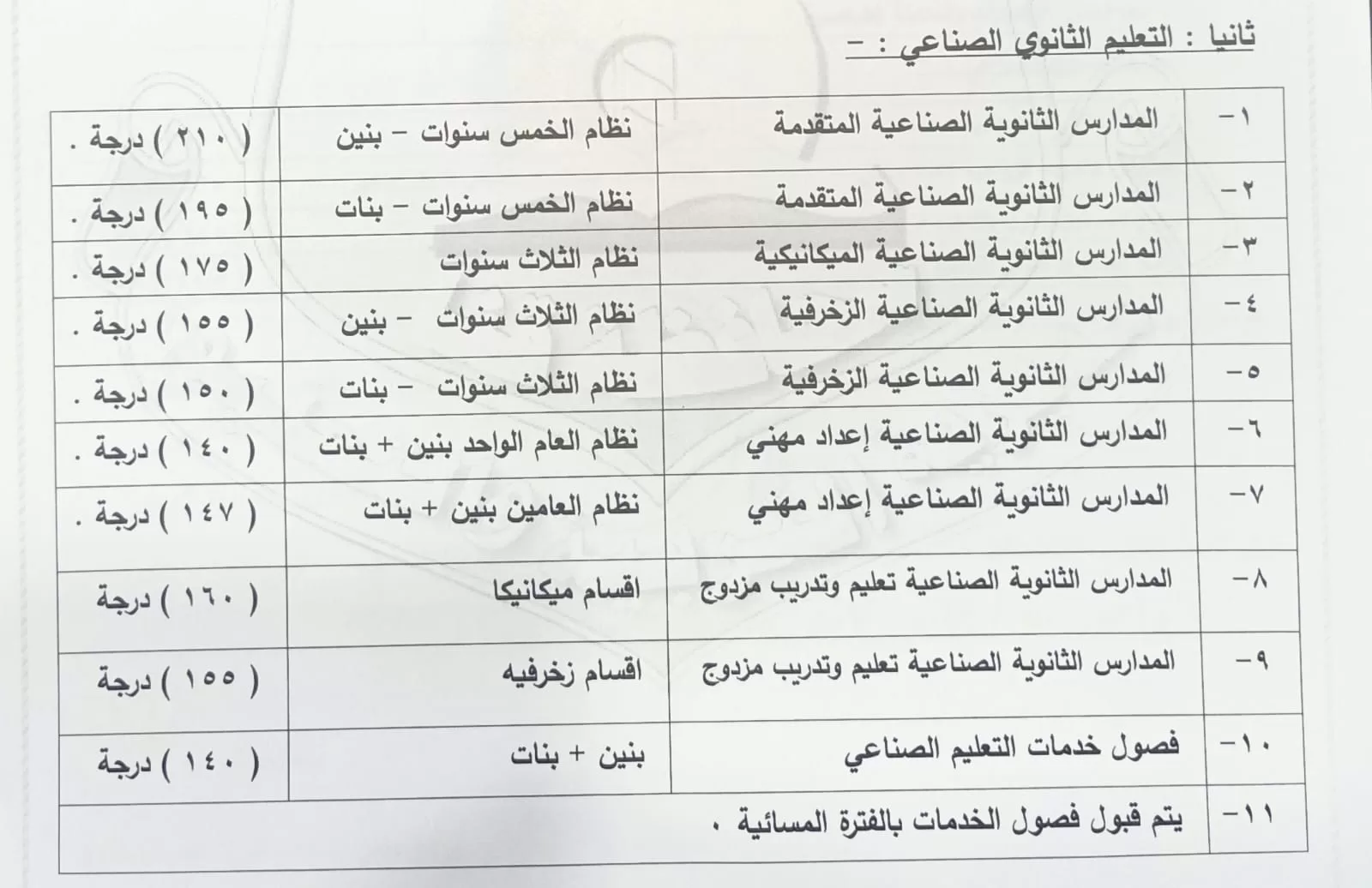 محافظ قنا يعتمد تنسيق القبول بالثانوي العام والفني للعام الدراسي 2026/2027 27 - جريدة المساء