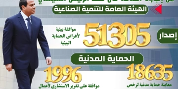 الرئيس السيسي و12عاما من الانجازات فى قطاع الصناعة 2 - جريدة المساء الرئيس السيسي و12عاما من الانجازات فى قطاع الصناعة 1 - جريدة المساء