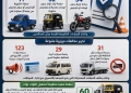 إستمرار الحملات المرورية على سيارات النقل ومركبات التوك التوك باسوان 21 - جريدة المساء إستمرار الحملات المرورية على سيارات النقل ومركبات التوك التوك باسوان 20 - جريدة المساء