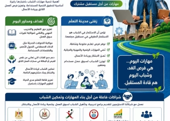 محافظ الغربية فى اليوم العالمي لمهارات الشباب: زفتى مدينة التعلّم تواصل ترسيخ مكانتها نموذجًا وطنيًا في بناء قدرات الشباب 33 - جريدة المساء