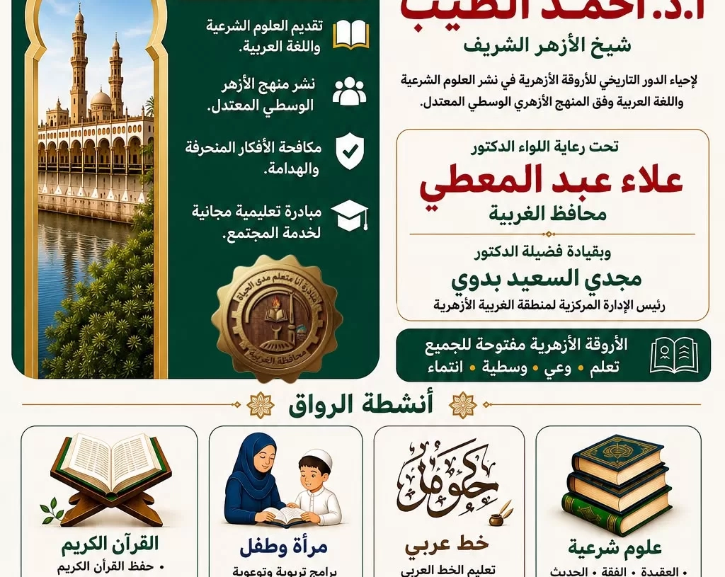 محافظ الغربية يدعو أهالي المحافظة للالتحاق بالأروقة الأزهر بالمحافظة 18 - جريدة المساء