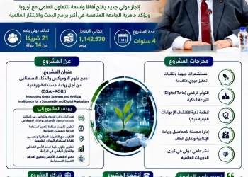 جامعة كفر الشيخ : مشروع أوروبي ممول يعزز ريادتها في الزراعة الذكية المستدامة 82 - جريدة المساء جامعة كفر الشيخ : مشروع أوروبي ممول يعزز ريادتها في الزراعة الذكية المستدامة 81 - جريدة المساء