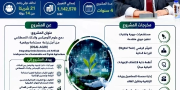 جامعة كفر الشيخ : مشروع أوروبي ممول يعزز ريادتها في الزراعة الذكية المستدامة 1 - جريدة المساء