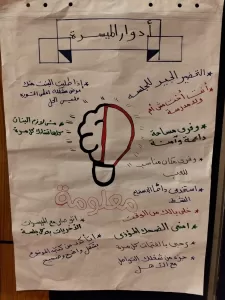 قومي المرأة ينظم برنامجا تدريبيا لميسرات برنامج نورة بمحافظة أسوان 29 - جريدة المساء