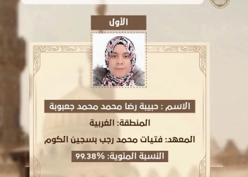 حبيبة رضا جعبوية ابنة قرية سجين تتربع على عرش الثانوية الأزهرية 25 - جريدة المساء