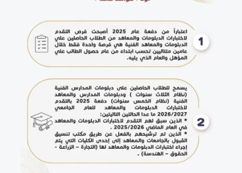الأعلى للجامعات..أول اغسطس انطلاق اختبارات الدبلومات والمعاهد الفنية 36 - جريدة المساء الأعلى للجامعات..أول اغسطس انطلاق اختبارات الدبلومات والمعاهد الفنية 35 - جريدة المساء