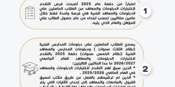 الأعلى للجامعات..أول اغسطس انطلاق اختبارات الدبلومات والمعاهد الفنية 2 - جريدة المساء الأعلى للجامعات..أول اغسطس انطلاق اختبارات الدبلومات والمعاهد الفنية 1 - جريدة المساء
