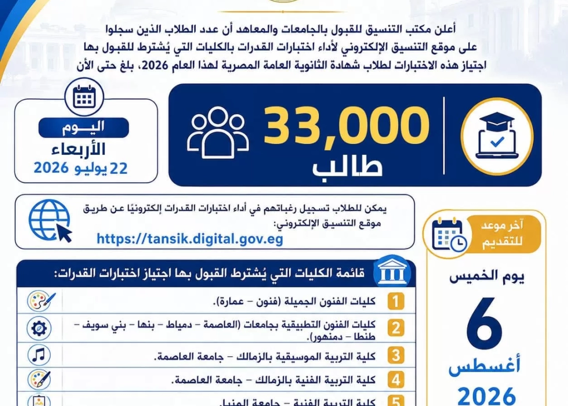 التعليم العالي..6 أغسطس آخر موعد لتسجيل اختبارات القدرات الكترونيا 19 - جريدة المساء