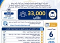 التعليم العالي..6 أغسطس آخر موعد لتسجيل اختبارات القدرات الكترونيا 25 - جريدة المساء