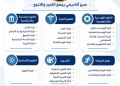 التعليم العالي..انفوجراف لتعريف طلاب الثانوية العامة بالكليات المتاحة داخل كل جامعة حكومية 20 - جريدة المساء