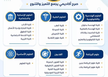 التعليم العالي..انفوجراف لتعريف طلاب الثانوية العامة بالكليات المتاحة داخل كل جامعة حكومية 24 - جريدة المساء
