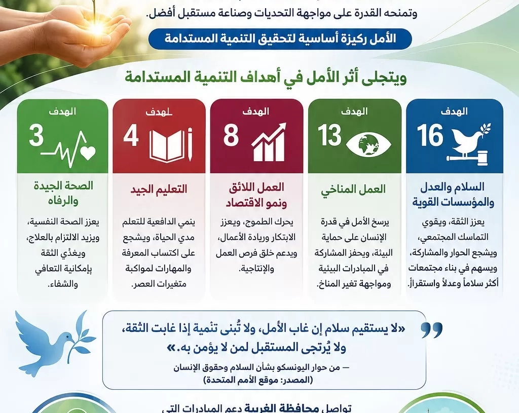 الغربية ترسم ملامح المستقبل ببناء الإنسان وتعزيز ثقافة الأمل 19 - جريدة المساء الغربية ترسم ملامح المستقبل ببناء الإنسان وتعزيز ثقافة الأمل 18 - جريدة المساء