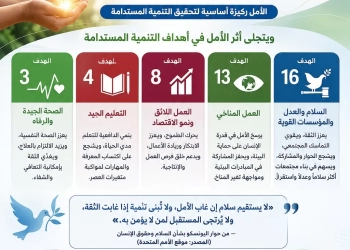 الغربية ترسم ملامح المستقبل ببناء الإنسان وتعزيز ثقافة الأمل 31 - جريدة المساء الغربية ترسم ملامح المستقبل ببناء الإنسان وتعزيز ثقافة الأمل 30 - جريدة المساء