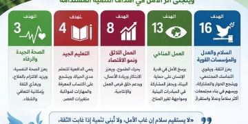الغربية ترسم ملامح المستقبل ببناء الإنسان وتعزيز ثقافة الأمل 2 - جريدة المساء الغربية ترسم ملامح المستقبل ببناء الإنسان وتعزيز ثقافة الأمل 1 - جريدة المساء