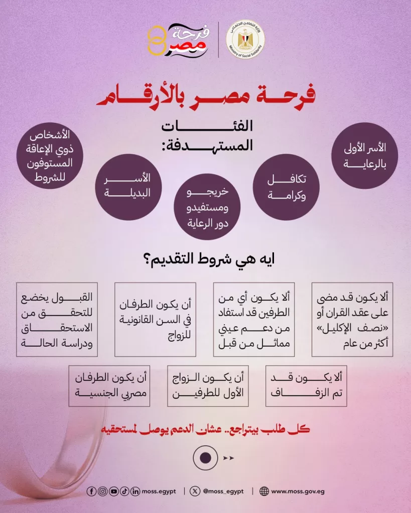 للمقبلين على الزواج.. التسجيل مستمر في مبادرة "فرحة مصر" 19 - جريدة المساء