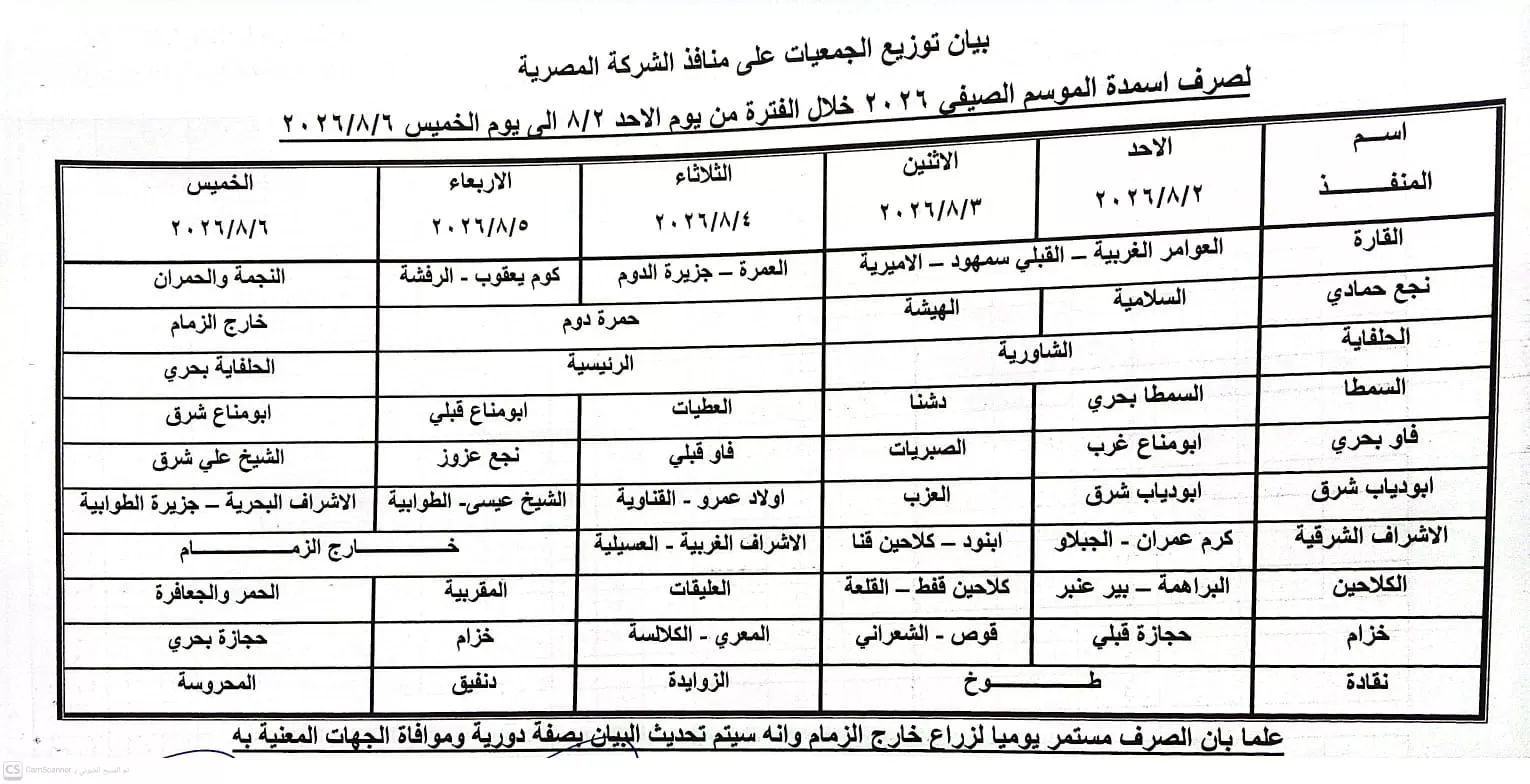 زراعة قنا: صرف أكثر من 414 ألف شكارة أسمدة للمزارعين منذ بداية الموسم الصيفي 2026 19 - جريدة المساء