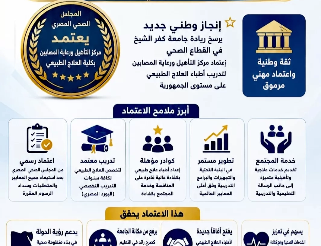 جامعة كفر الشيخ : المجلس الصحي المصري إعتمد مركز التأهيل ورعاية المصابين بكلية العلاج الطبيعي كمركز تدريبي معتمد 19 - جريدة المساء