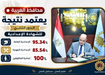 محافظ الغربية يعتمد نتيجة الدور الثاني للشهادة الإعدادية بنسبة نجاح 95.34%.. و85.54% للإعدادية المهنية و100% لإعدادية المكفوفين 23 - جريدة المساء