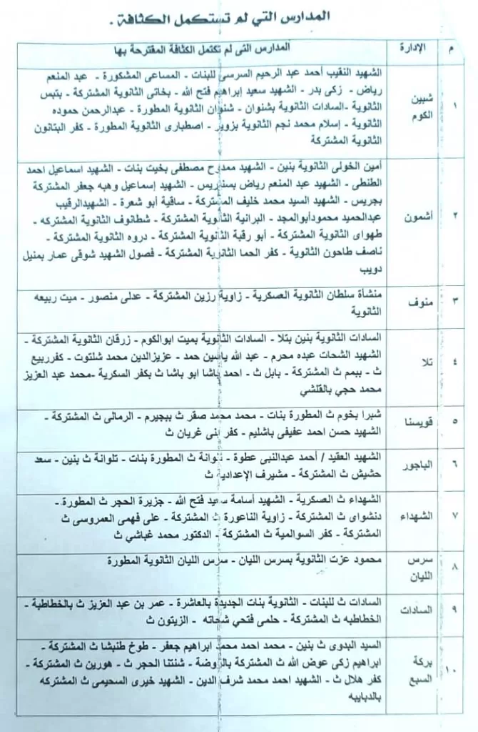 232 درجة للقبول بالثانوى العام بدلاً من 236 بالمنوفية 21 - جريدة المساء