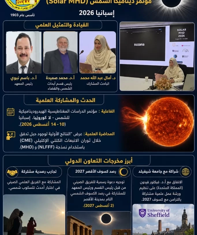 مشاركة متميزة لـ "القومي للبحوث الفلكية" في مؤتمر "ديناميكا الشمس" بإسبانيا 17 - جريدة المساء مشاركة متميزة لـ "القومي للبحوث الفلكية" في مؤتمر "ديناميكا الشمس" بإسبانيا 16 - جريدة المساء