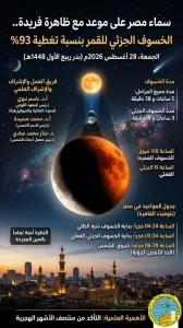 معهد البحوث الفلكية يؤهل طلاب الجامعات بتدريبات تطبيقية متخصصة 24 - جريدة المساء معهد البحوث الفلكية يؤهل طلاب الجامعات بتدريبات تطبيقية متخصصة 23 - جريدة المساء