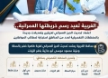 محافظ الغربية: اعتماد تحديث الحيز العمراني لعزبتين وتعديلات جديدة بالمخططات التفصيلية لعدد من المناطق استجابة لمطالب المواطنين 31 - جريدة المساء