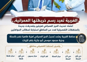 محافظ الغربية: اعتماد تحديث الحيز العمراني لعزبتين وتعديلات جديدة بالمخططات التفصيلية لعدد من المناطق استجابة لمطالب المواطنين 35 - جريدة المساء