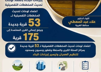 محافظ الغربية يواصل تيسير إجراءات البناء باعتماد لوحات تحديث المخططات التفصيلية لـ53 قرية جديدة ويرفع إجمالي القرى المعتمدة إلى 175 قرية 25 - جريدة المساء