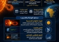 بمشاركة "ناسا" "القومي للبحوث الفلكية " يستضيف ورشة عمل دولية لـ "COSPAR" حول الاضطرابات الشمسية غدآ الإثنين 17 - جريدة المساء