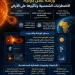 بمشاركة "ناسا" "القومي للبحوث الفلكية " يستضيف ورشة عمل دولية لـ "COSPAR" حول الاضطرابات الشمسية غدآ الإثنين 2 - جريدة المساء