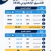 الاربعاء القادم انطلاق المرحلة الاولى لتنسيق الجامعات حتى الاحد 9 أغسطس 4 - جريدة المساء الاربعاء القادم انطلاق المرحلة الاولى لتنسيق الجامعات حتى الاحد 9 أغسطس 3 - جريدة المساء