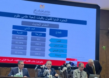 وزير التعليم العالي: مؤشرات المرحلة الأولى..الطب 94% والهندسة ٨٦٪ واقتصاد وعلوم سياسية ٨٩٪ 26 - جريدة المساء وزير التعليم العالي: مؤشرات المرحلة الأولى..الطب 94% والهندسة ٨٦٪ واقتصاد وعلوم سياسية ٨٩٪ 25 - جريدة المساء