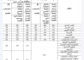 تنسيق الجامعات الأهلية..80% للطب و79% للاسنان والهندسة من 68% 21 - جريدة المساء