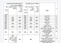 الحدود الدنيا للجامعات الخاصة..81% للطب و77% للأسنان و67% للهندسة 27 - جريدة المساء