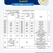 الحدود الدنيا للجامعات الخاصة..81% للطب و77% للأسنان و67% للهندسة 3 - جريدة المساء