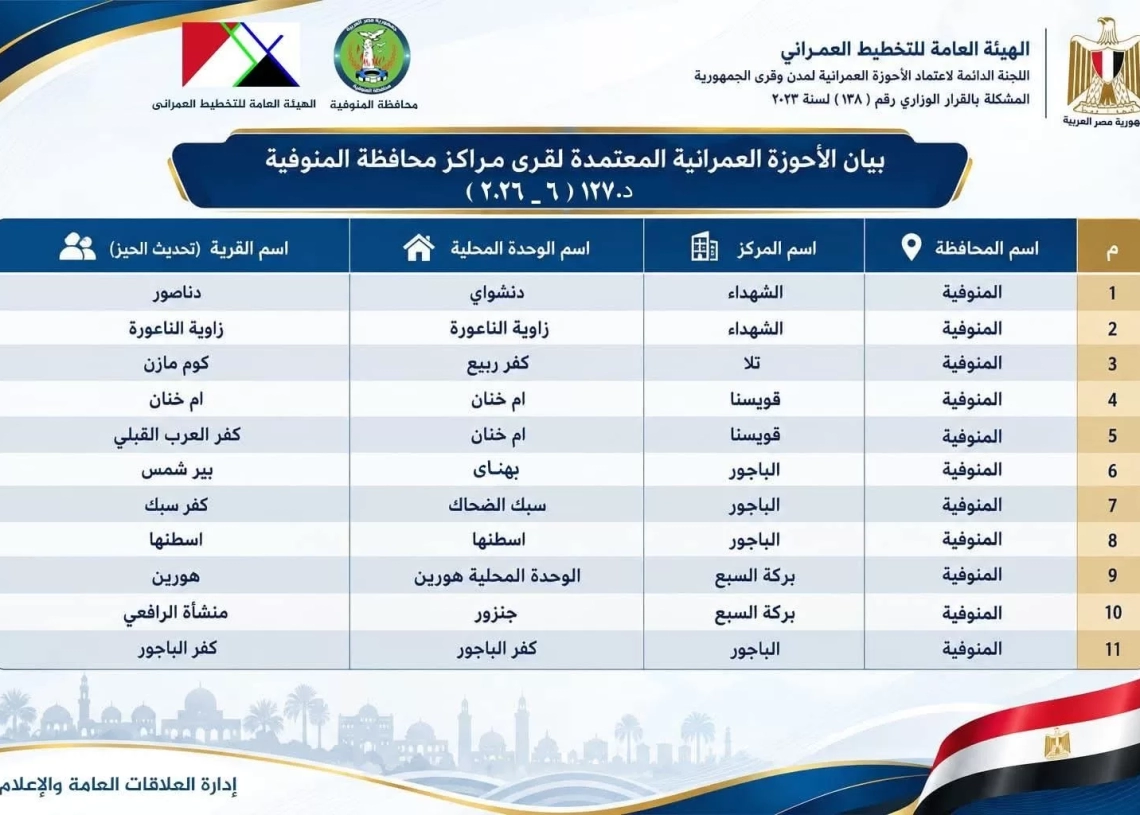 اعتماد الأحوزة العمرانية لـ11 قرية بالمنوفية 19 - جريدة المساء اعتماد الأحوزة العمرانية لـ11 قرية بالمنوفية 18 - جريدة المساء