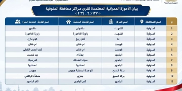 اعتماد الأحوزة العمرانية لـ11 قرية بالمنوفية 2 - جريدة المساء اعتماد الأحوزة العمرانية لـ11 قرية بالمنوفية 1 - جريدة المساء