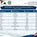 اعتماد الأحوزة العمرانية لـ11 قرية بالمنوفية 4 - جريدة المساء اعتماد الأحوزة العمرانية لـ11 قرية بالمنوفية 3 - جريدة المساء