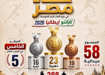 القومي للمرأة يهنئ بطلات مصر المتوجات في دورة ألعاب البحر المتوسط «تارانتو 2026» 27 - جريدة المساء
