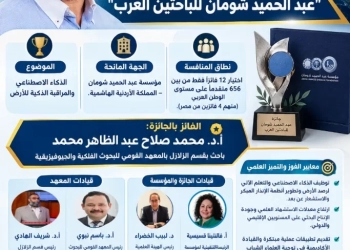 د. محمد صلاح يفوز بجائزة "عبد الحميد شومان للباحثين العرب" في الذكاء الاصطناعي والمراقبة الذكية للأرض 37 - جريدة المساء