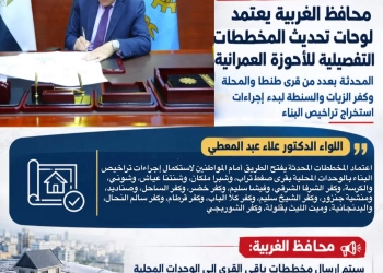 محافظ الغربية يعتمد لوحات تحديث المخططات التفصيلية للأحوزة العمرانية المحدثة 27 - جريدة المساء