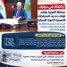 محافظ الغربية يعتمد لوحات تحديث المخططات التفصيلية للأحوزة العمرانية المحدثة 2 - جريدة المساء