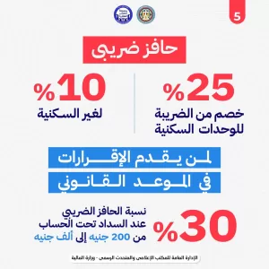 كل ما تريد أن تعرفه.. عن تسهيلات الضرائب العقارية 27 - جريدة المساء